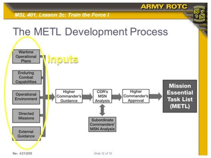 What is the Army metl?