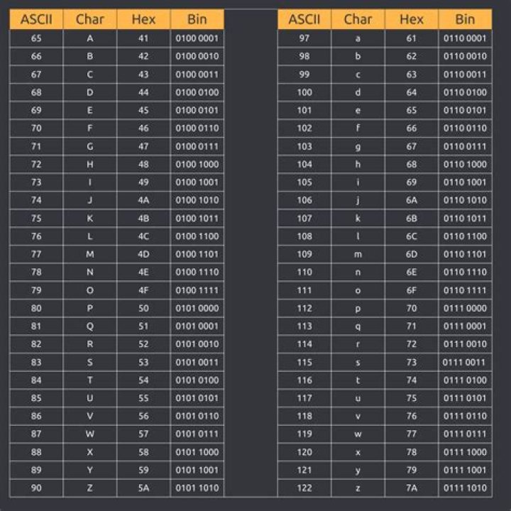 What is the ASCII value of 69?