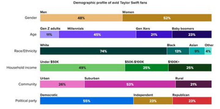 What is the average age of a One Direction fan?