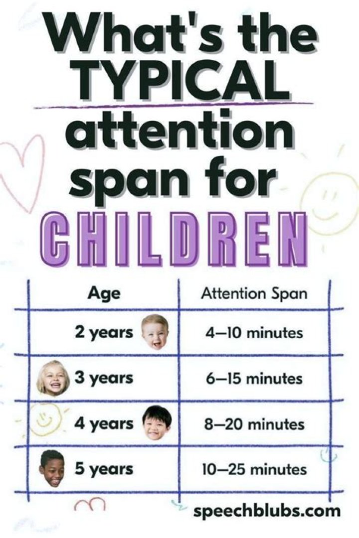 What is the average attention span for a child?