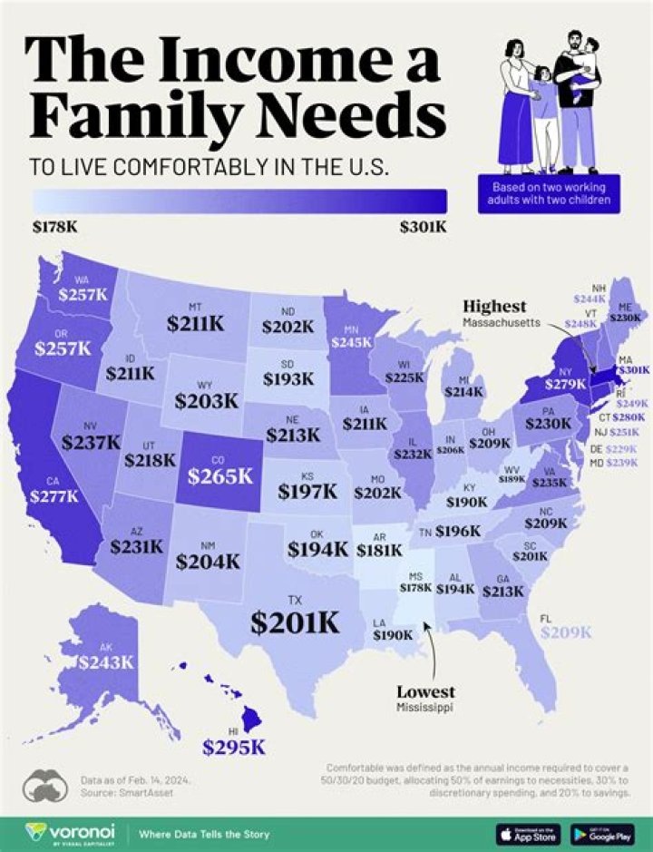 What is the average family income in Chile?