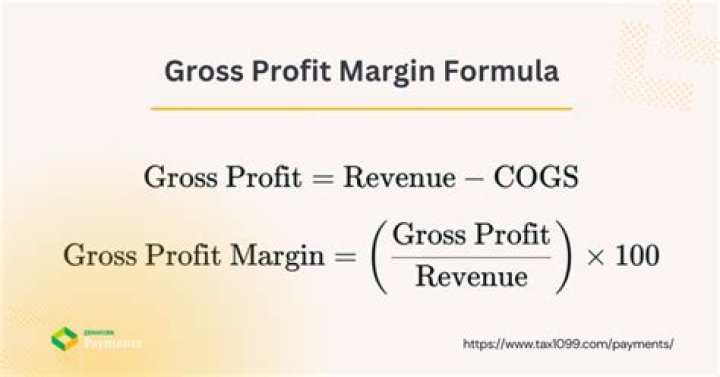What is the average gross profit margin for a grocery store?