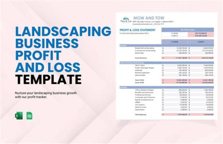 What is the average revenue for a landscaping business?