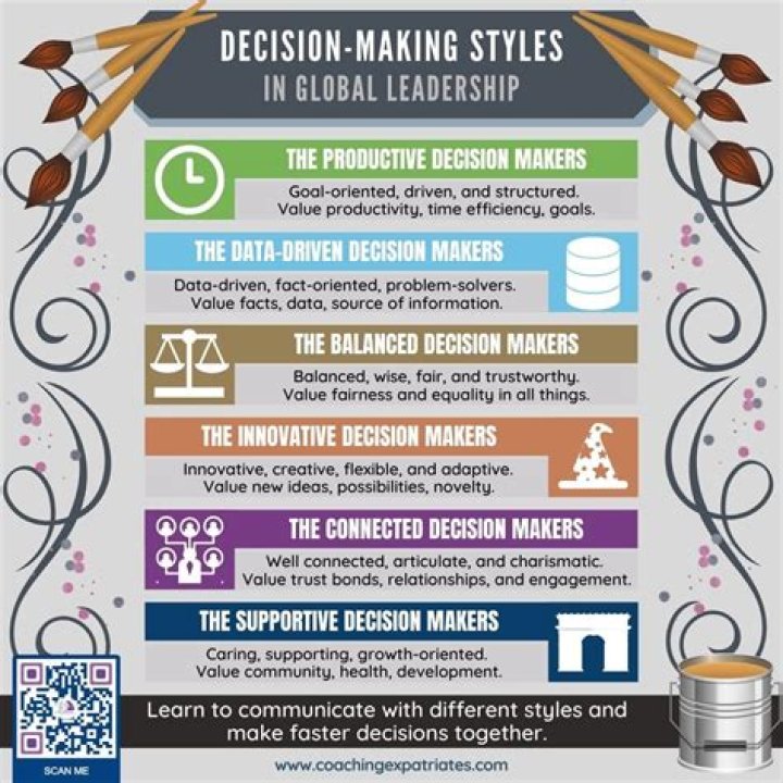 What is the basic decision making unit in an economy?