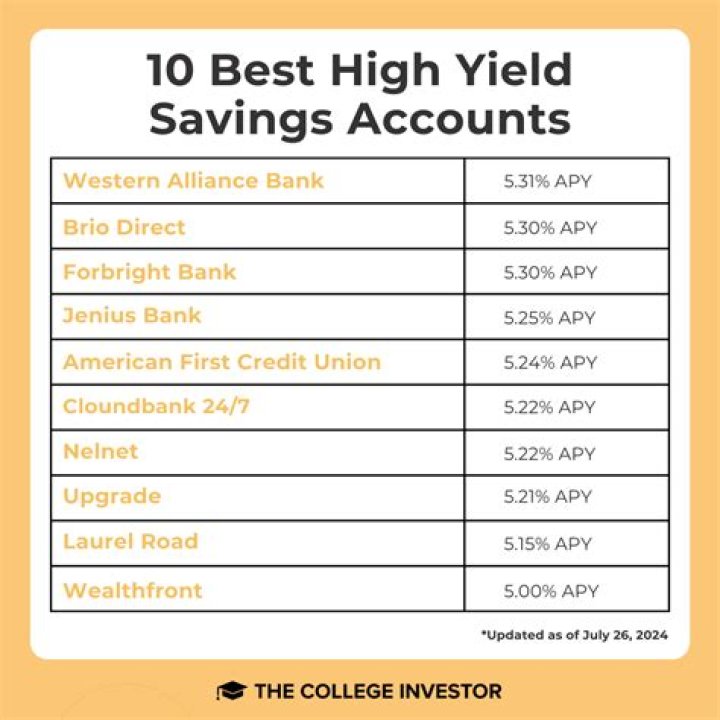 What is the best account to save for a house?