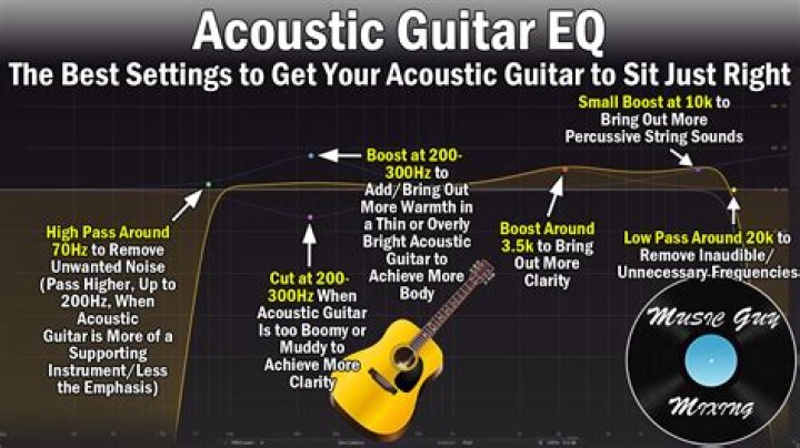 What is the best acoustic guitar solo?