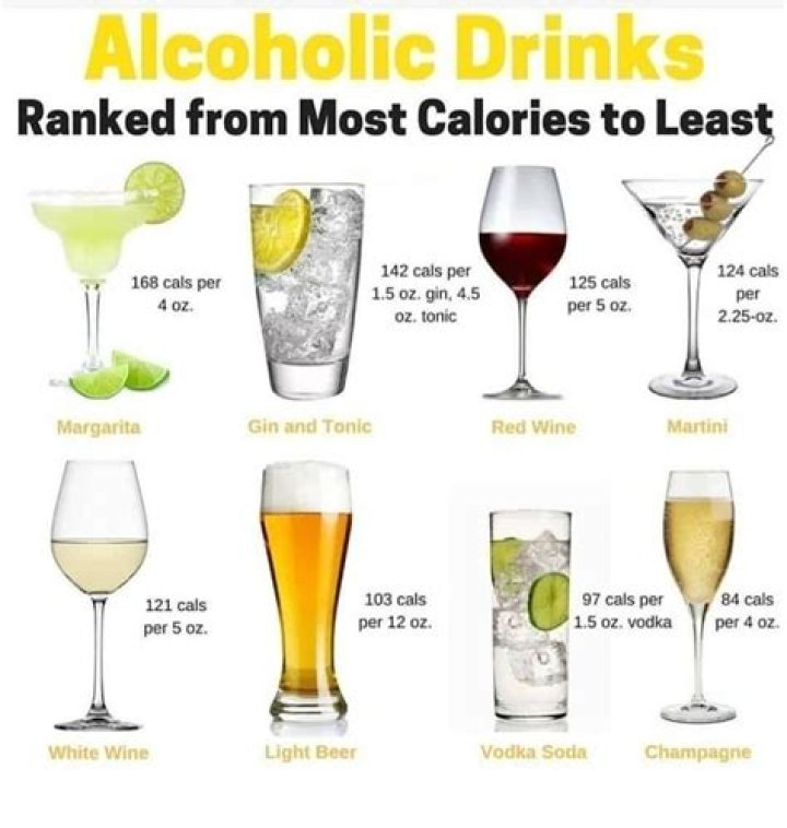 What is the best alcohol to drink when on a diet?
