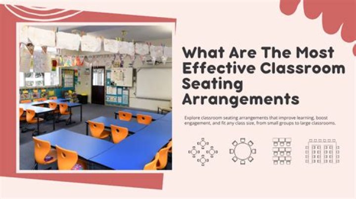 What is the best classroom seating arrangement?