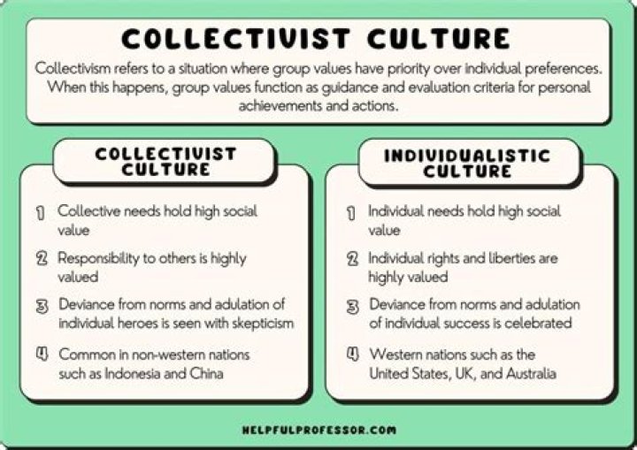 What is the best definition of collectivism?