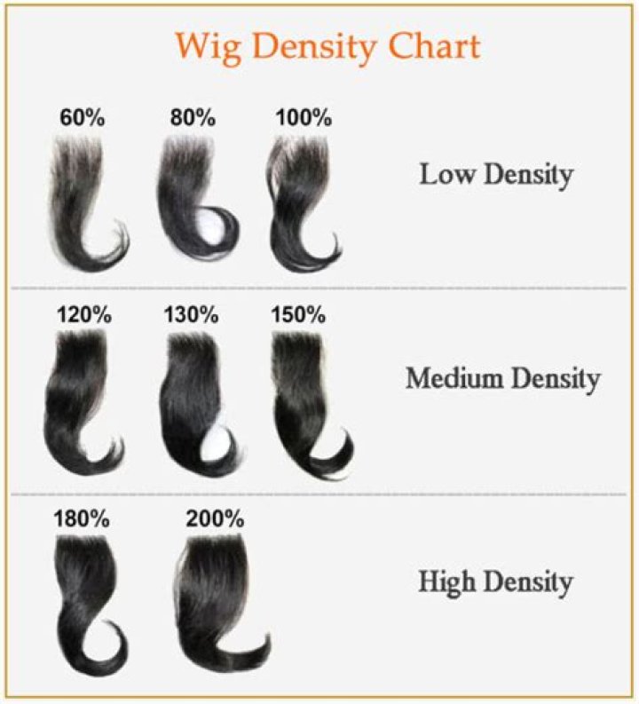 What is the best density for a wig?