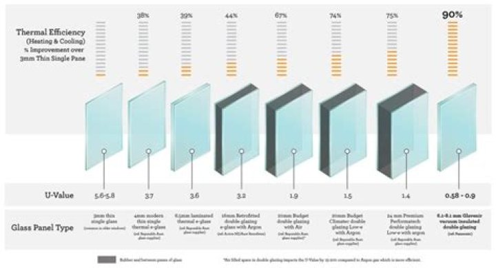 What is the best glass brand?
