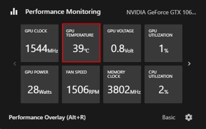 What is the best GPU temperature monitor?