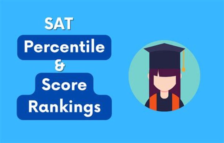 What is the best score app?