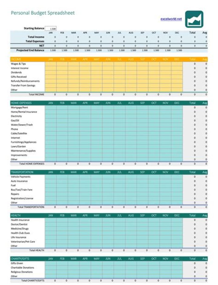 What is the best spreadsheet for budget?