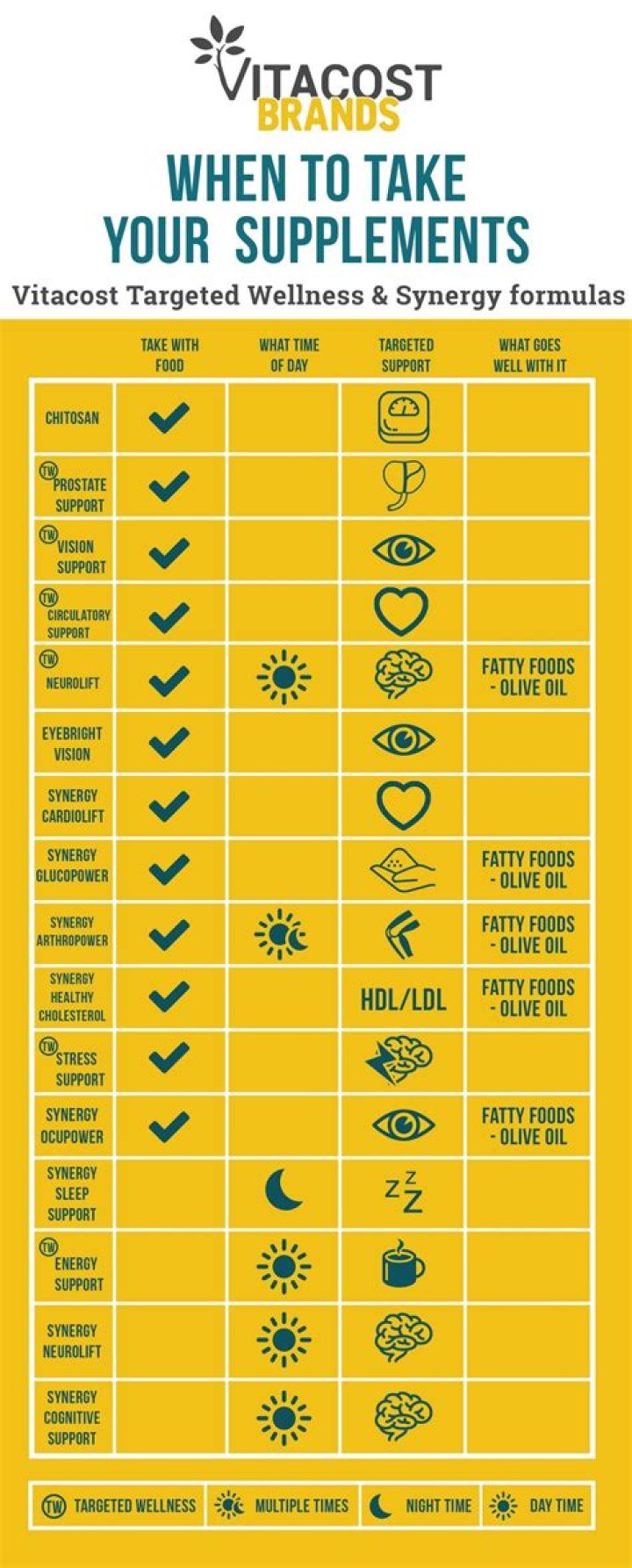 What is the best supplement to take after a workout?