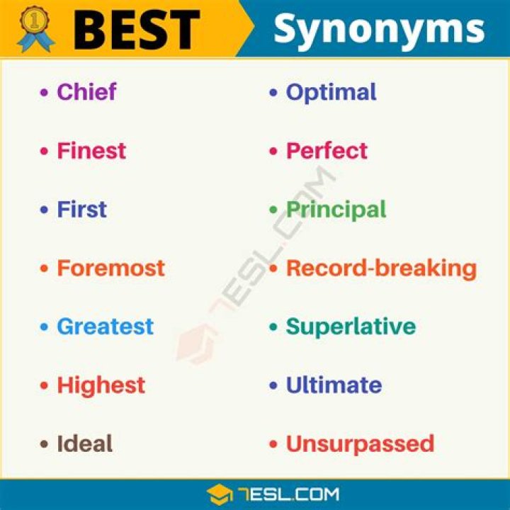 What is the best synonym for opportunity?