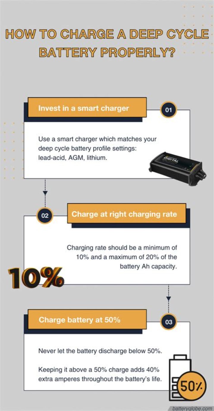 What is the best way to charge a deep cycle battery?