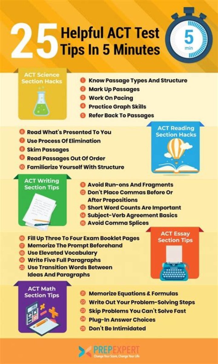 What is the best way to prepare for ACT test?