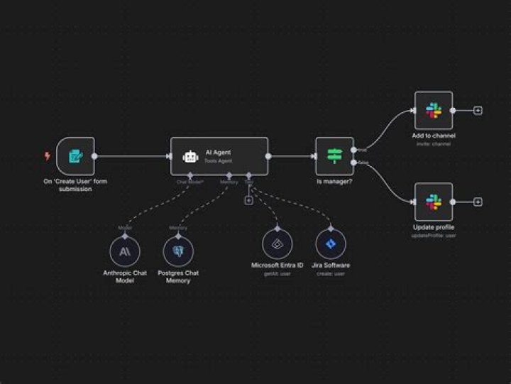What is the best workflow for Lightroom?