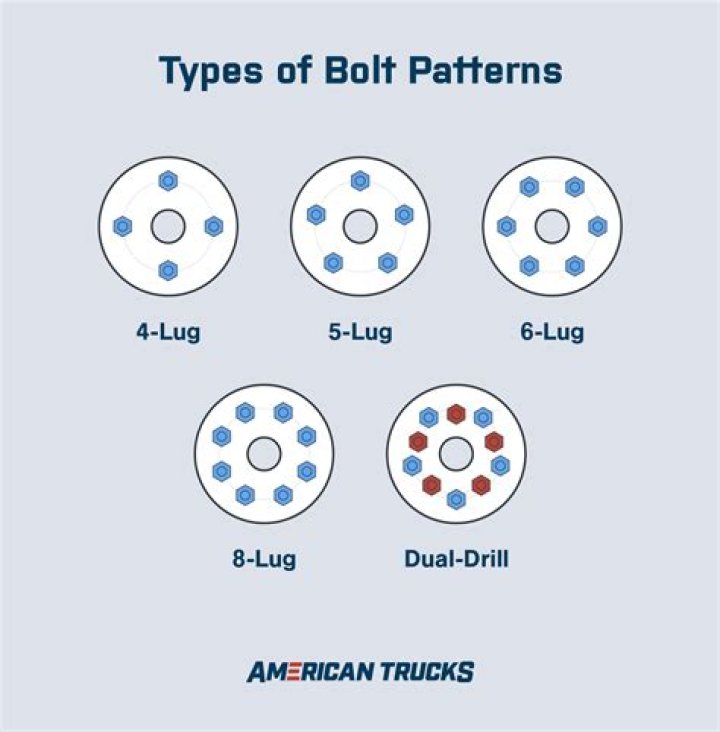 What is the bolt pattern for a 2003 VW Jetta?