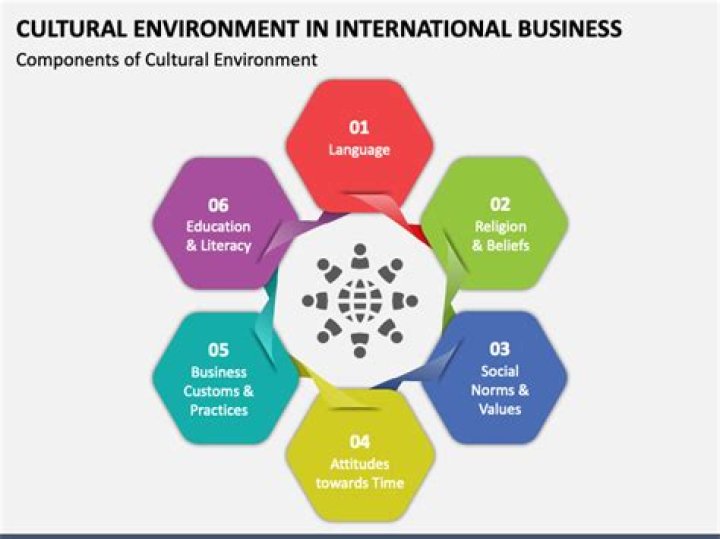 What is the business culture in New Zealand?