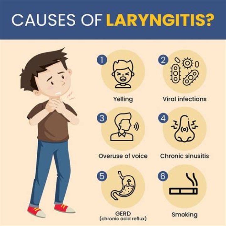 What is the cause of laryngitis?