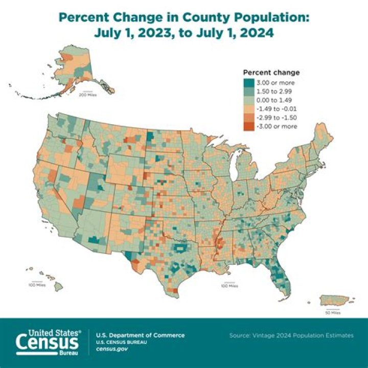 What is the Census Current Population Survey?
