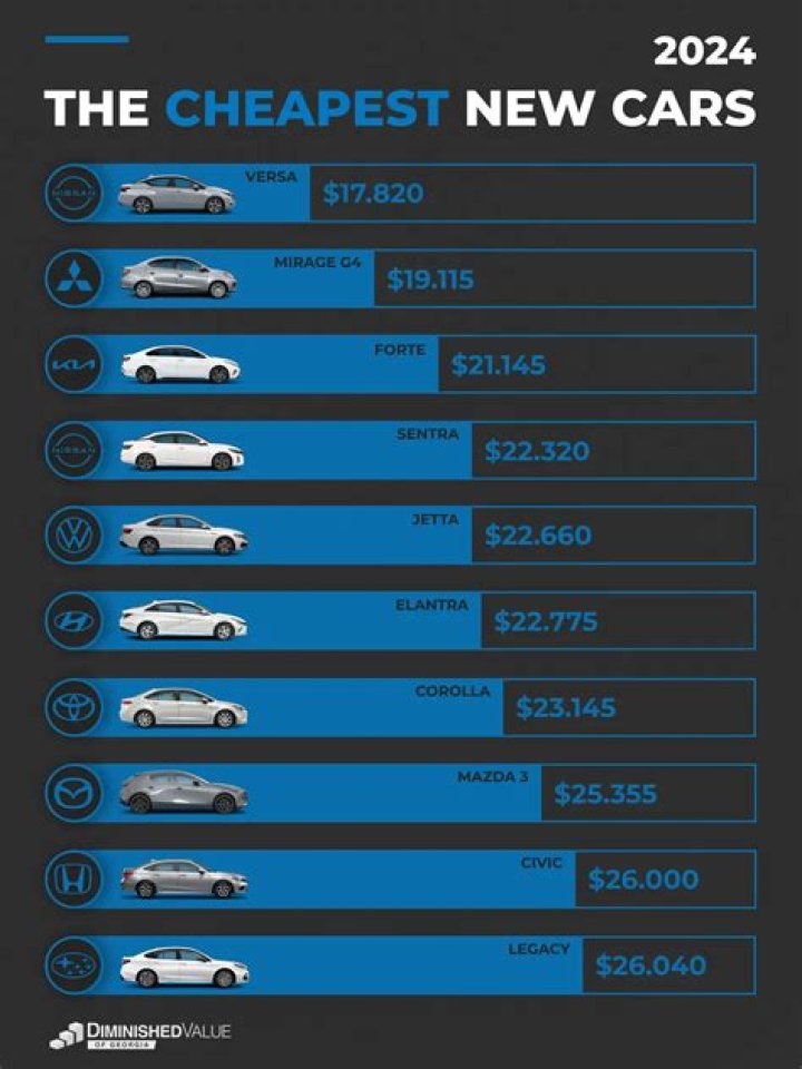 What is the cheapest car to buy in NZ?