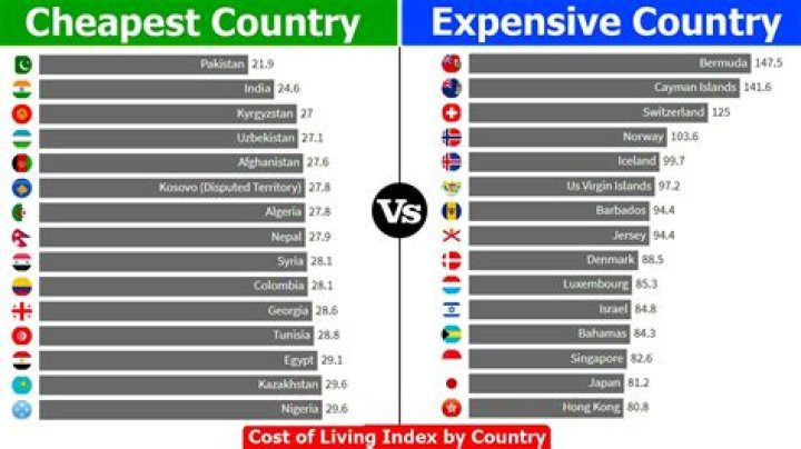 What is the cheapest landline you can get?