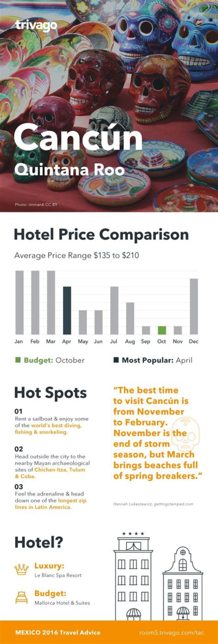 What is the cheapest month to go to Cancun?