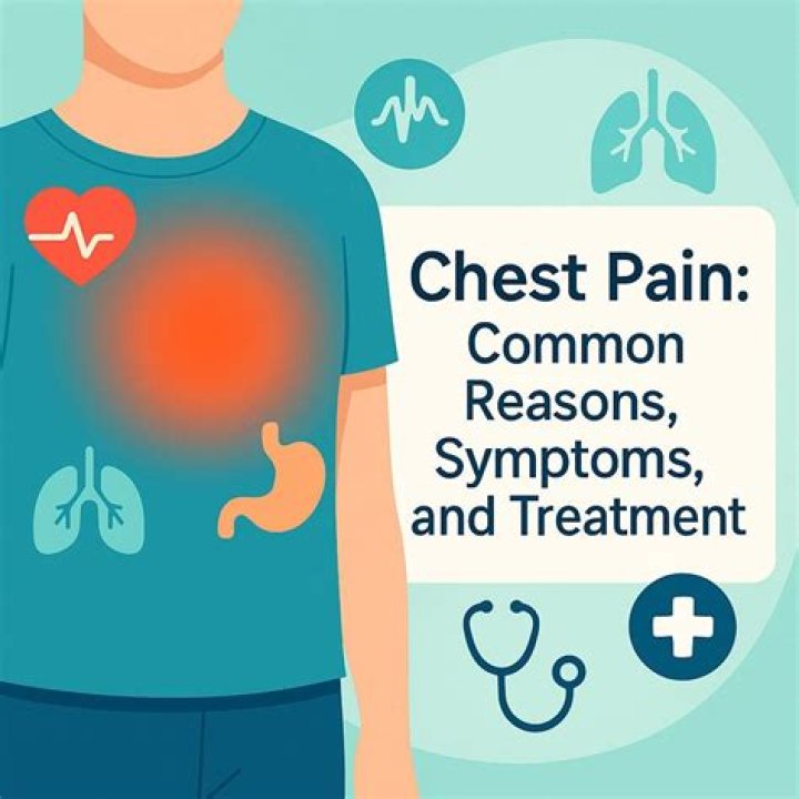 What is the chest pain like in Covid?