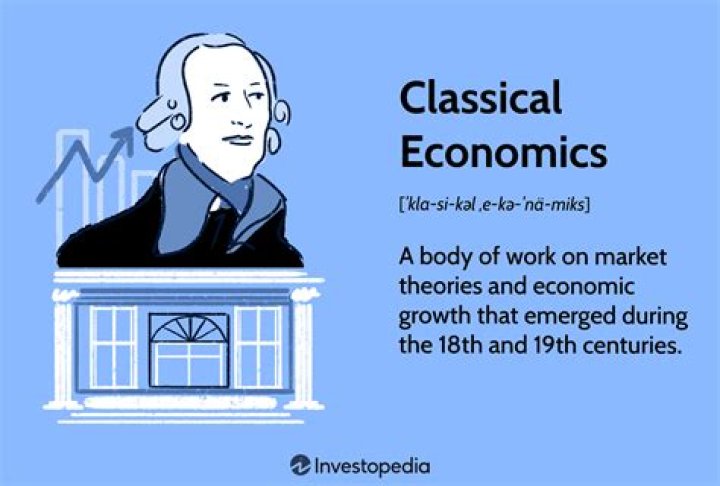What is the classical model of economics?