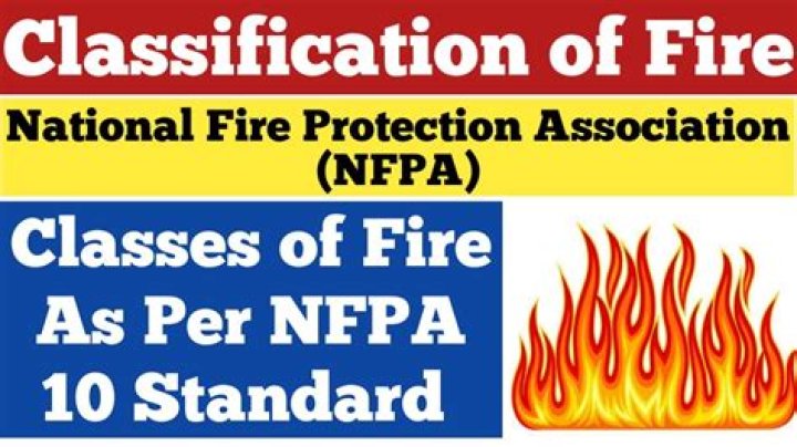 What is the code for fire protection?