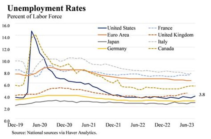 What is the combination of high unemployment and high inflation?