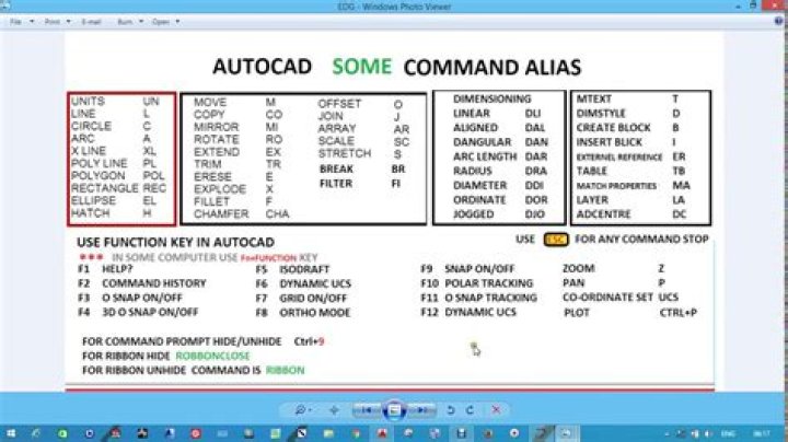 What is the command list used for AutoCAD?
