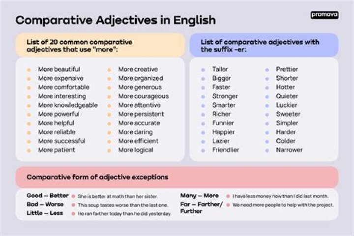 What is the comparative of complete?