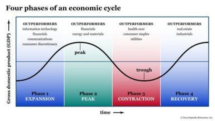 What is the concept of economic system?