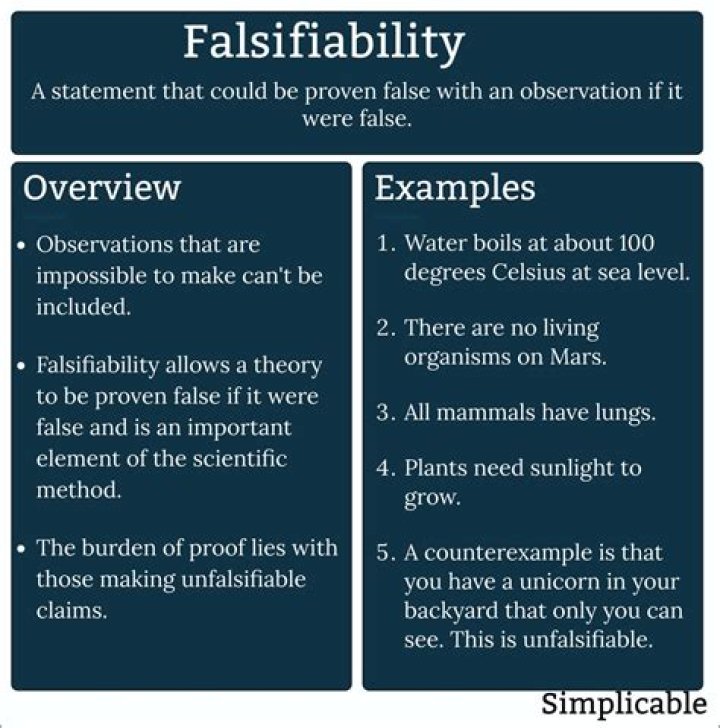 What is the concept of falsifiability?