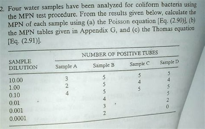 What is the confirmatory positive result for MPN test for coliforms?