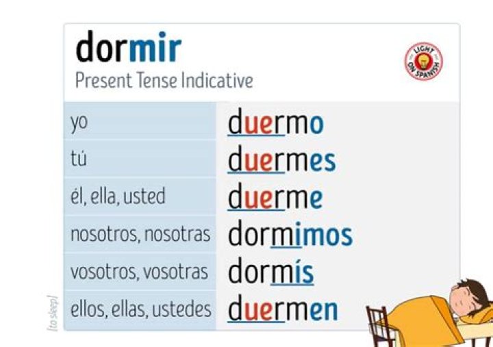 What is the conjugation of dormir in Spanish?