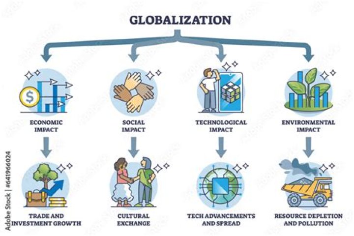 What is the connection between globalization and economy?