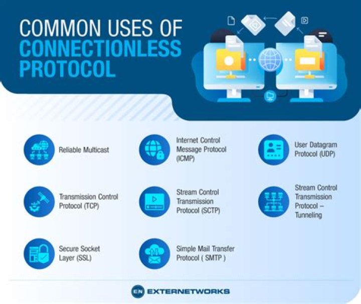 What is the connectionless protocol in transport layer?