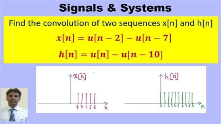 What is the convolution of two sinc functions?