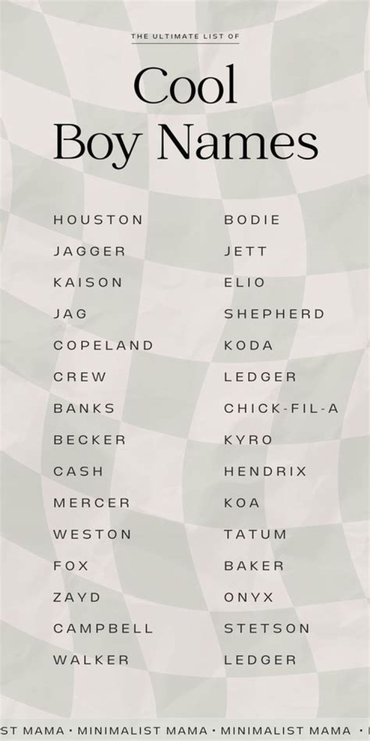 What is the coolest name for a boy?