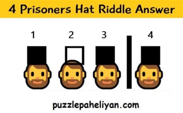 What is the correct answer to the prisoner hat riddle?