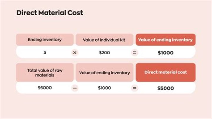 What is the cost of raw rubber?
