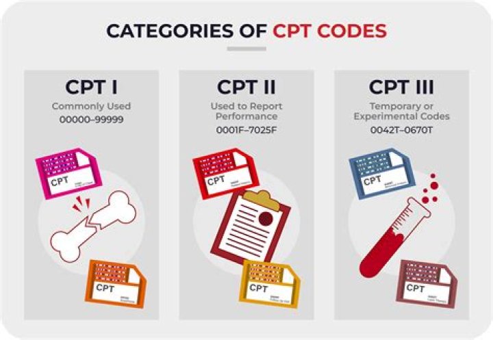 What is the CPT code for cirrhosis?