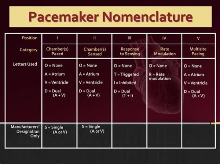 What is the CPT code for removal of temporary pacemaker?