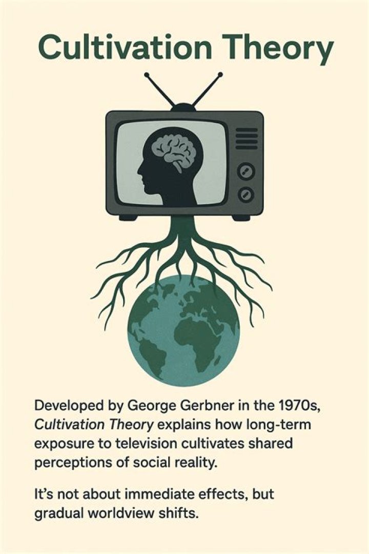 What is the cultivation theory in media?