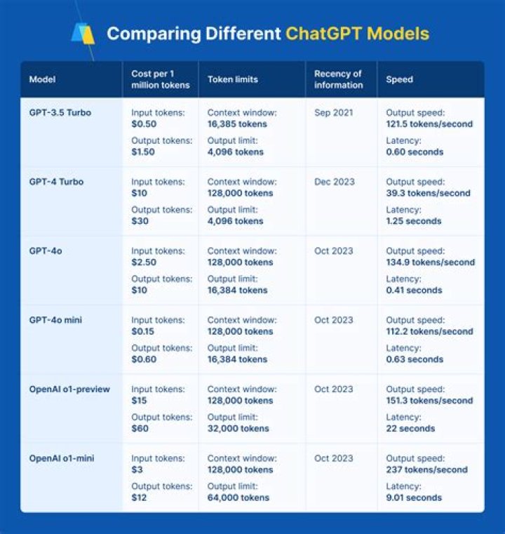 What is the current version of RoboForm?